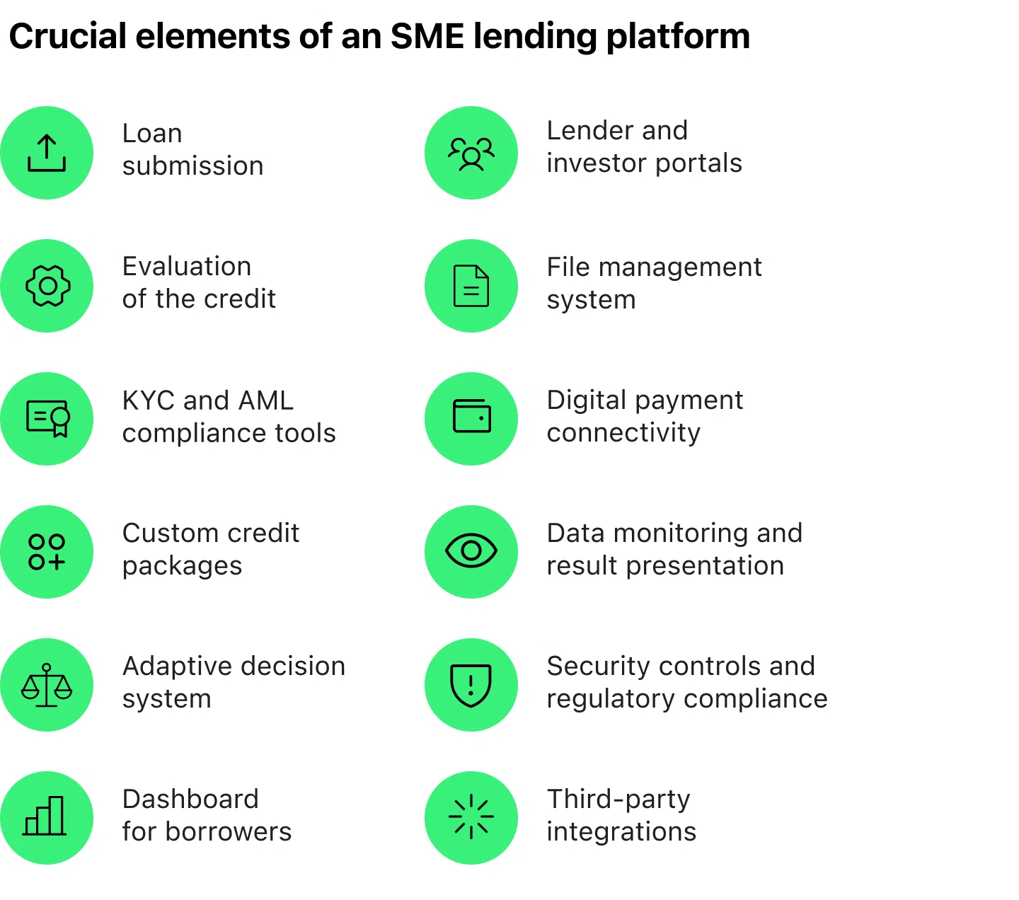 SME credit