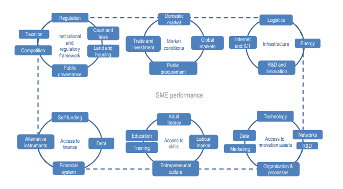 SME Credit Trends