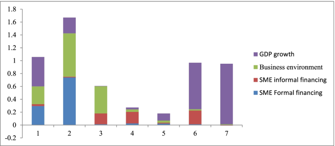 SME Credit Trends