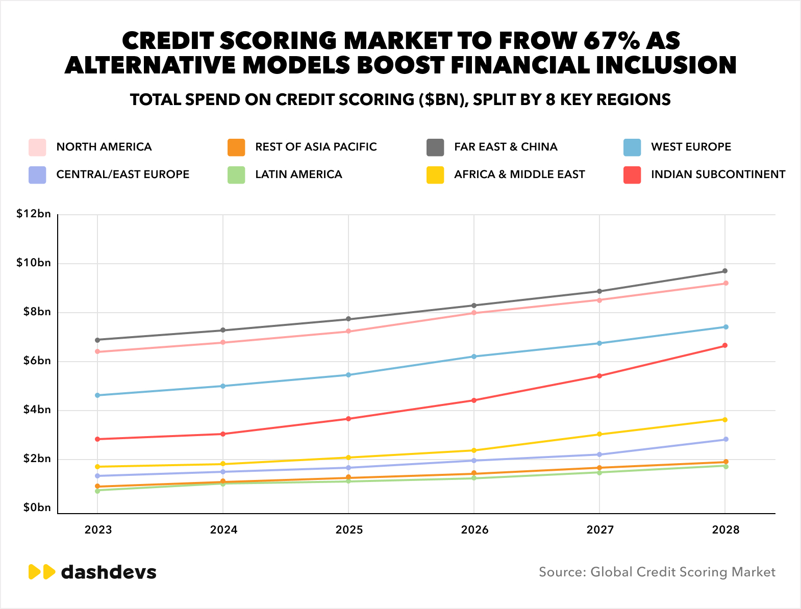 Best AI Credit Scoring Software 2026: 5 Tools Compared