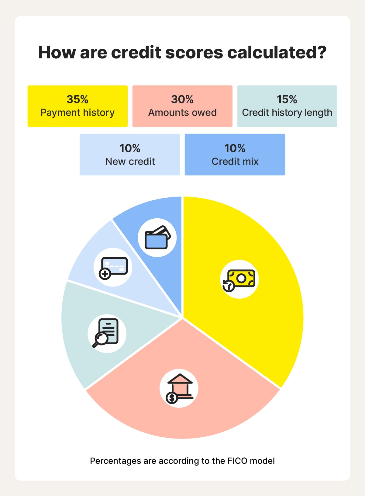 Credit Score Update