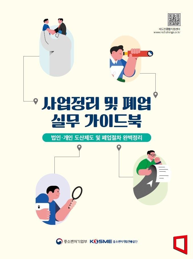 SME credit