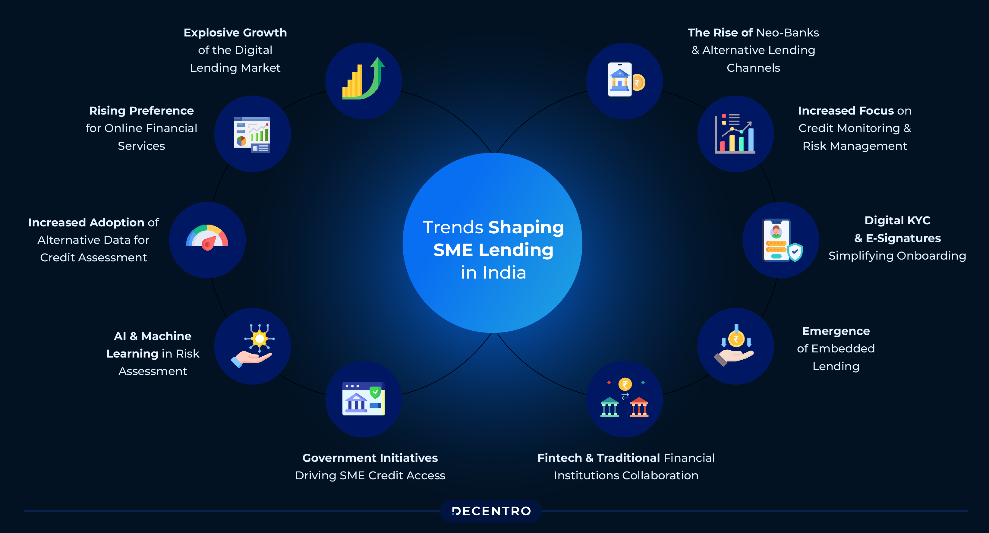 SME Credit Trends