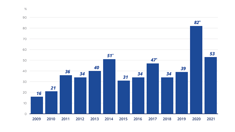 SME Credit 2026: AI Underwriting and Stablecoin Lending Trends