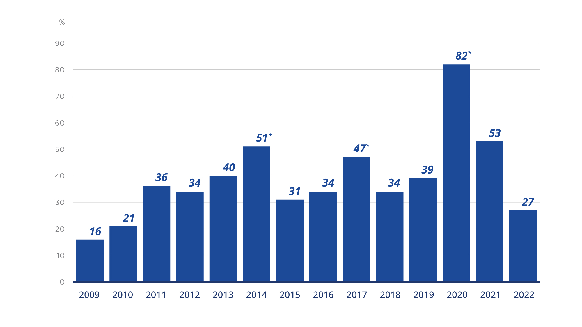 SME Credit 2026: Lending Trends and Access to Capital