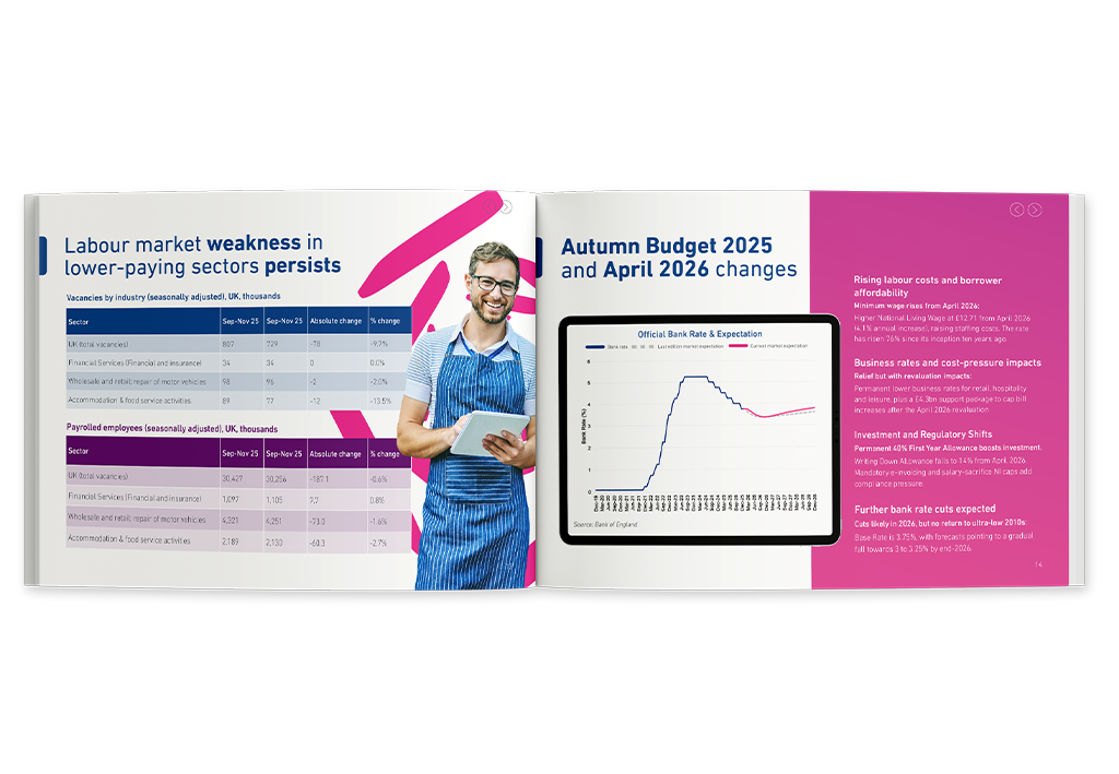 SME Credit Trends