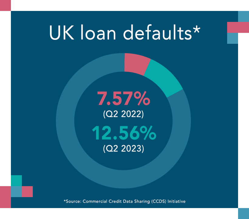 SME Credit Trends