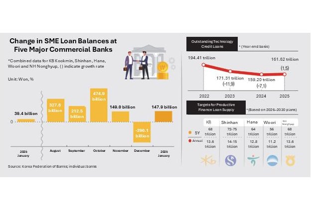 SME Credit Trends 2026: Tools for Faster Business Financing