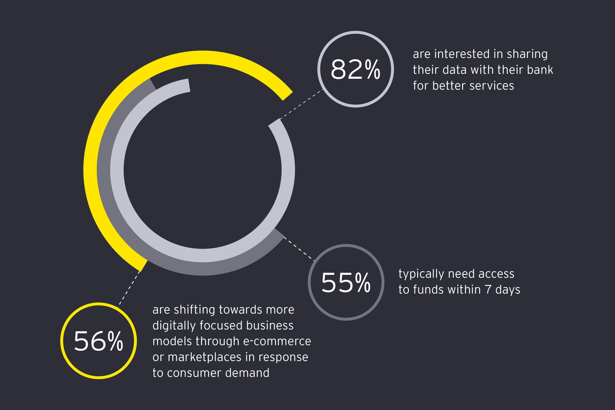 2026 SME Credit Landscape: How AI-Driven Underwriting is Reshaping Access to Capital for Small Businesses