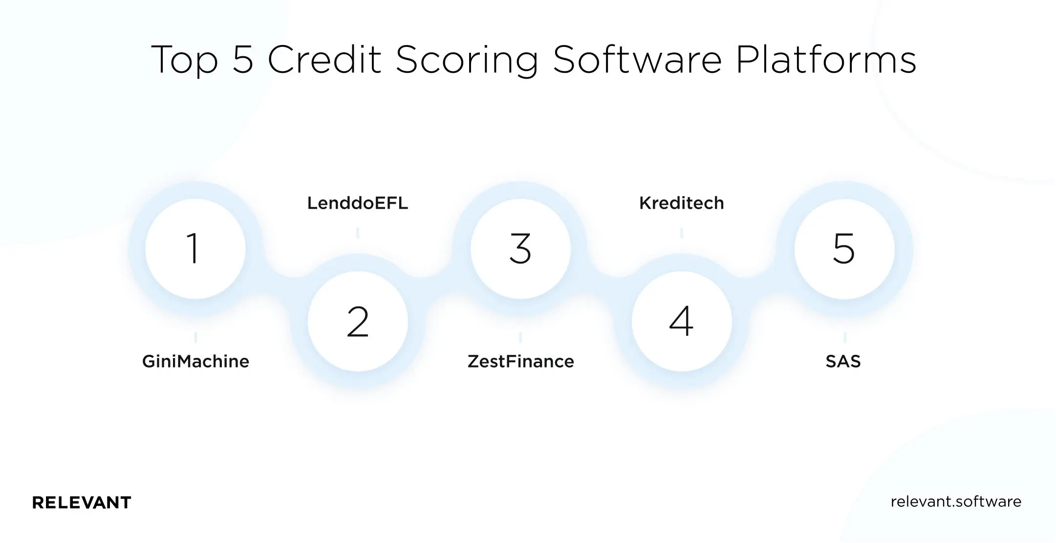 2026 guide: How SMEs Can Leverage AI-Driven Credit Scoring for Faster Funding