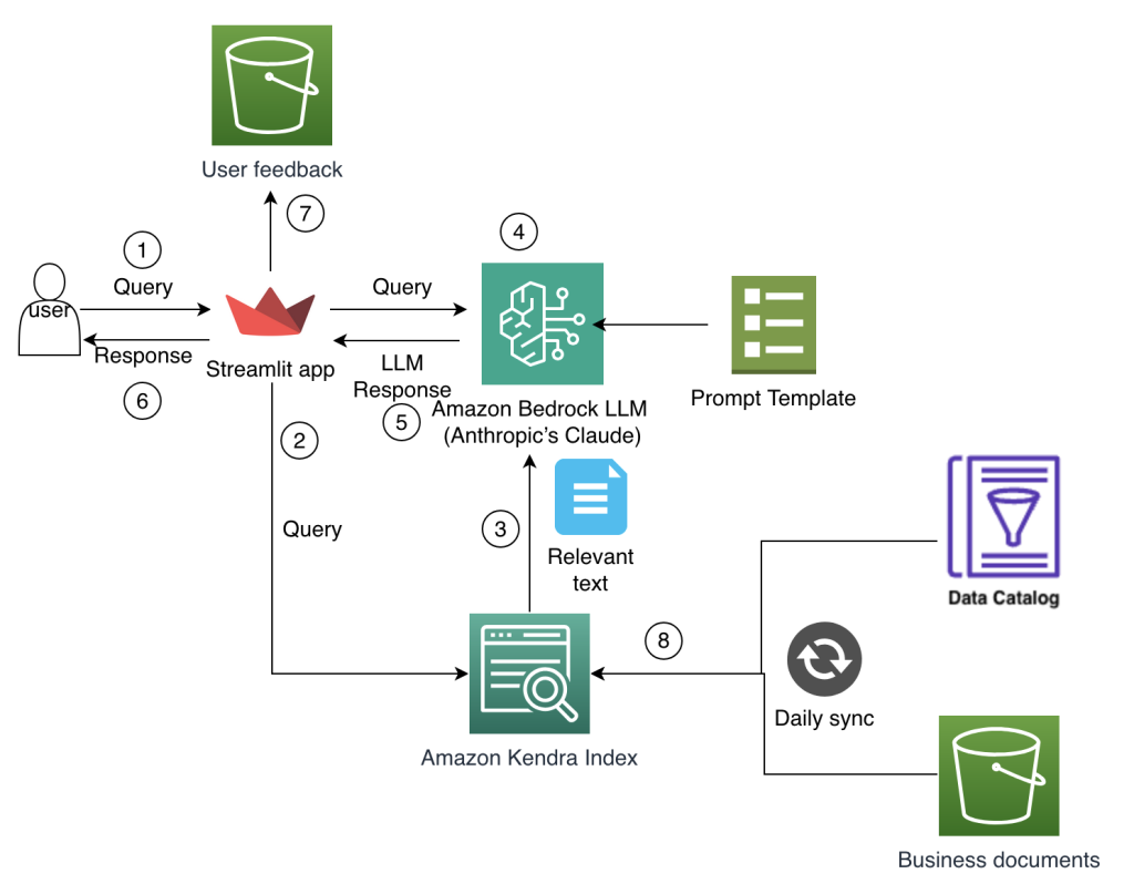 AI Business Lending Software