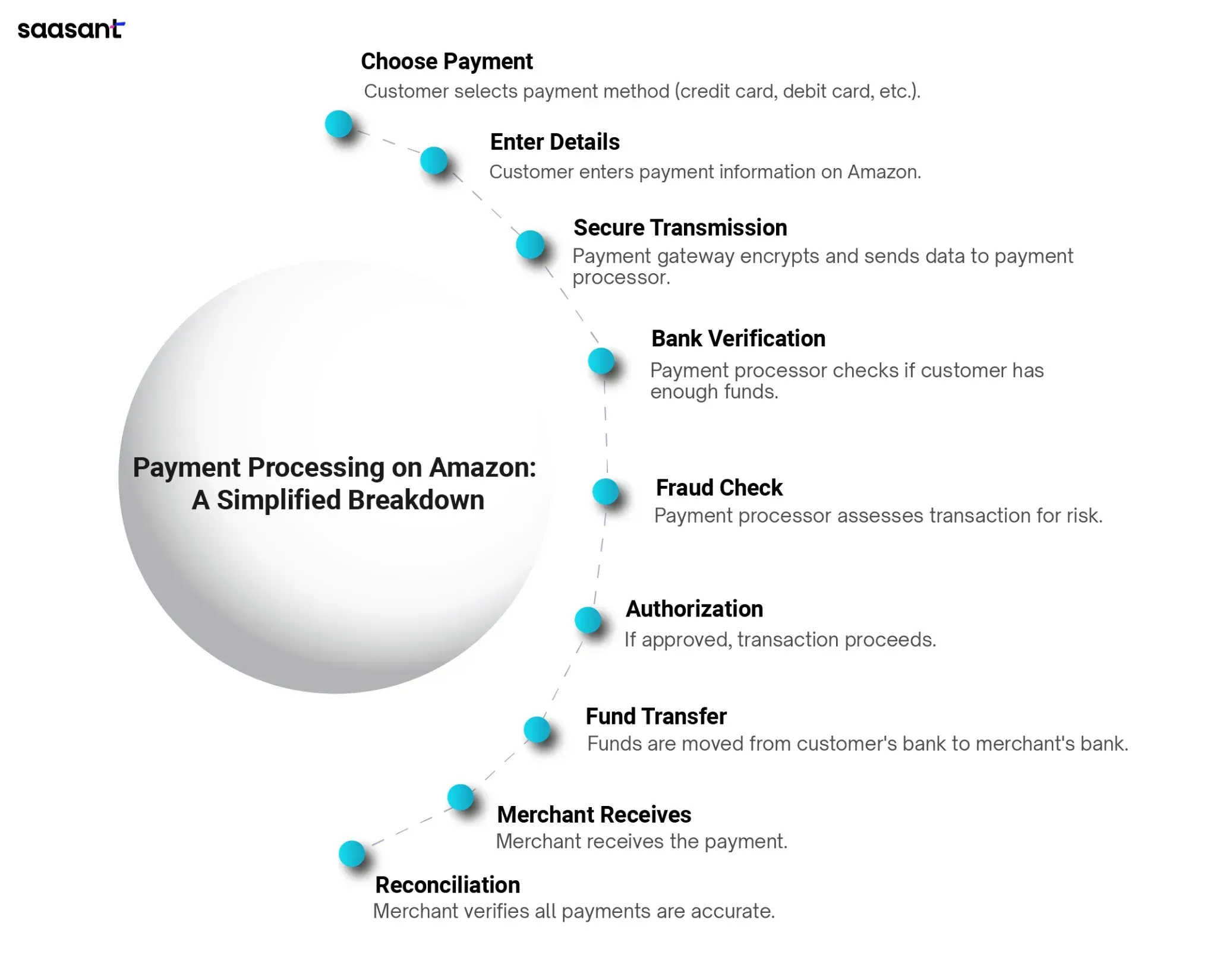 Payment Processing Solutions
