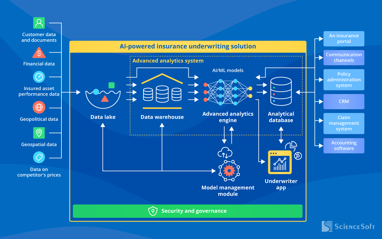 AI Underwriting Software