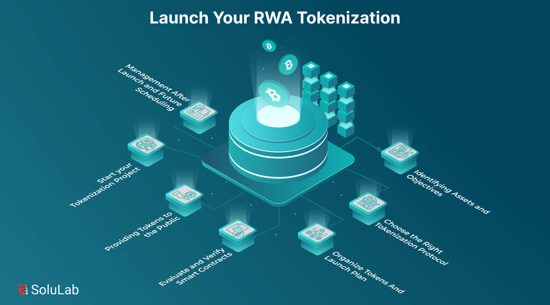 low cost RWA DeFi lending Hedera