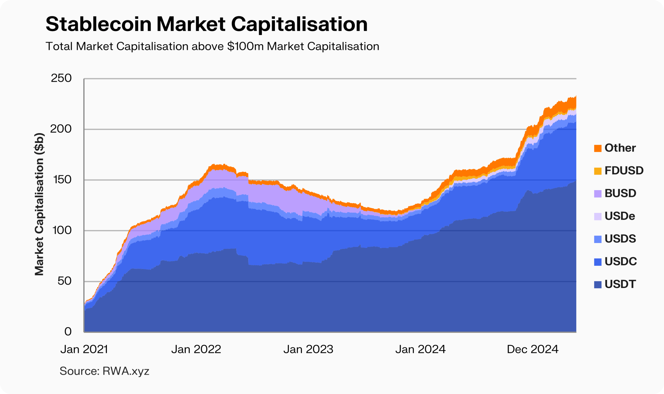 cost reduction graph stablecoin