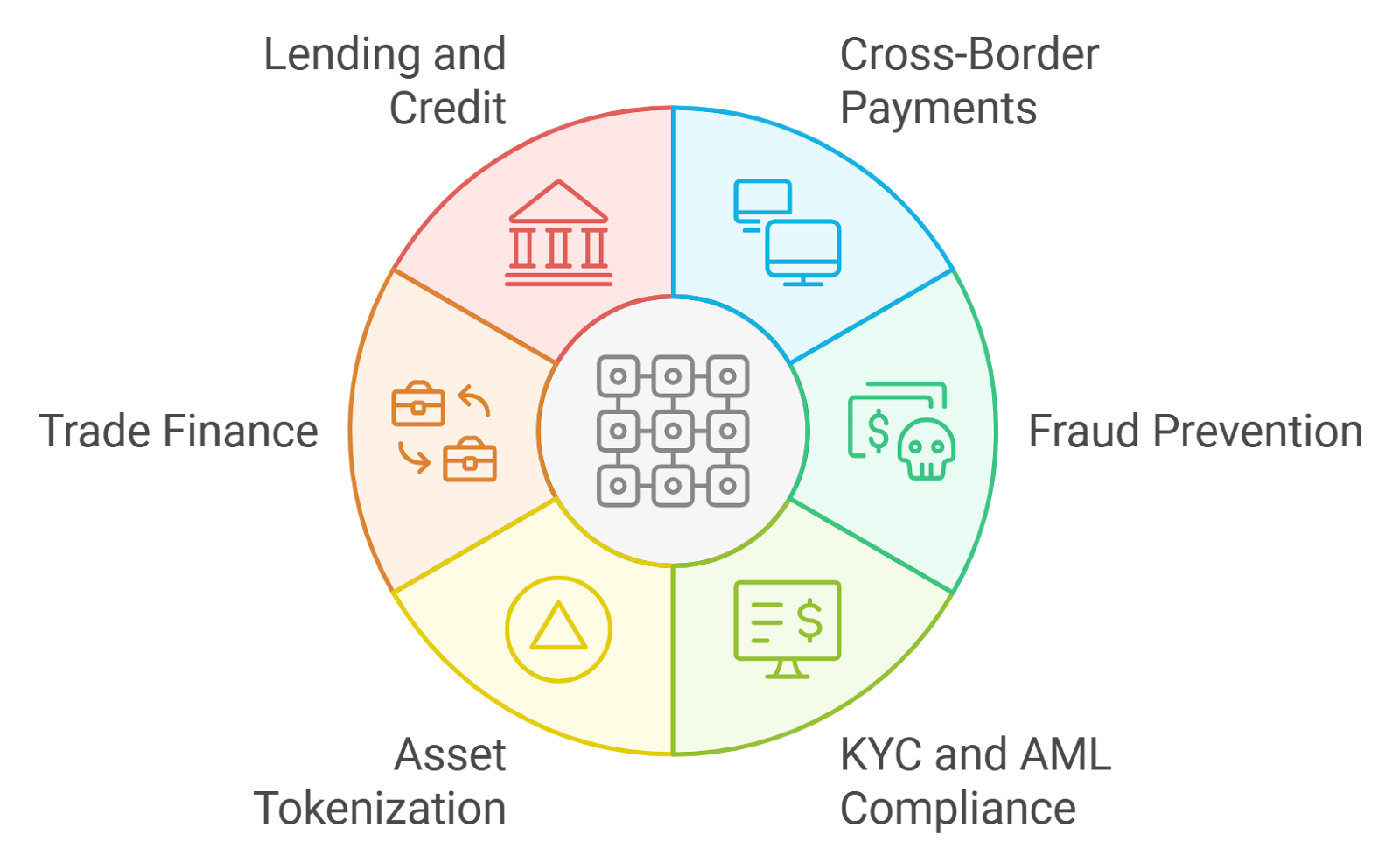 Illustration of SMEs bridging the $2.5T trade finance gap using blockchain technology and RWA-backed stablecoins for invoice financing