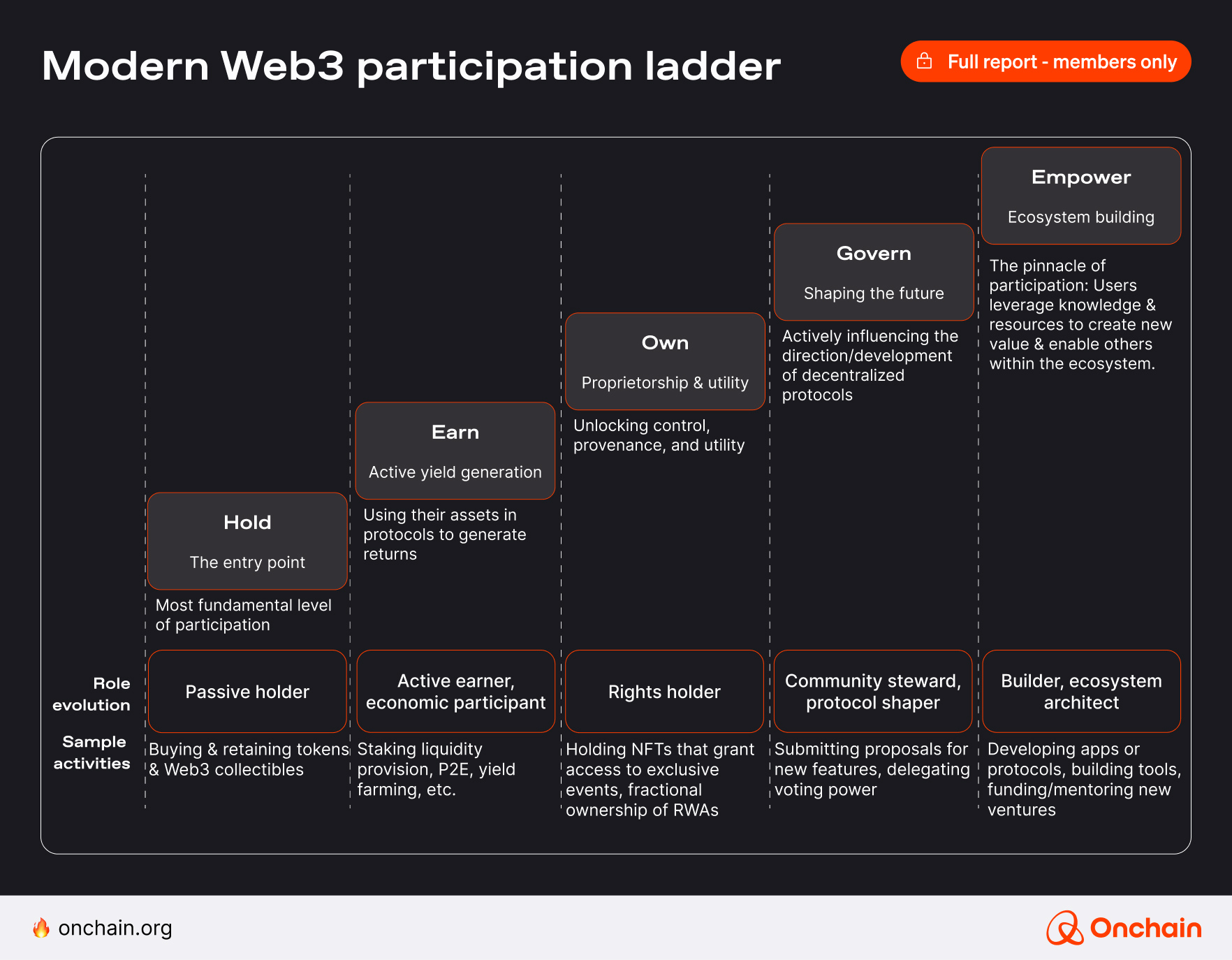 Dynamic illustration of SMEs tokenizing invoices into RWA-backed stablecoins for instant credit lines in volatile crypto markets, showcasing DeFi invoice financing revolution