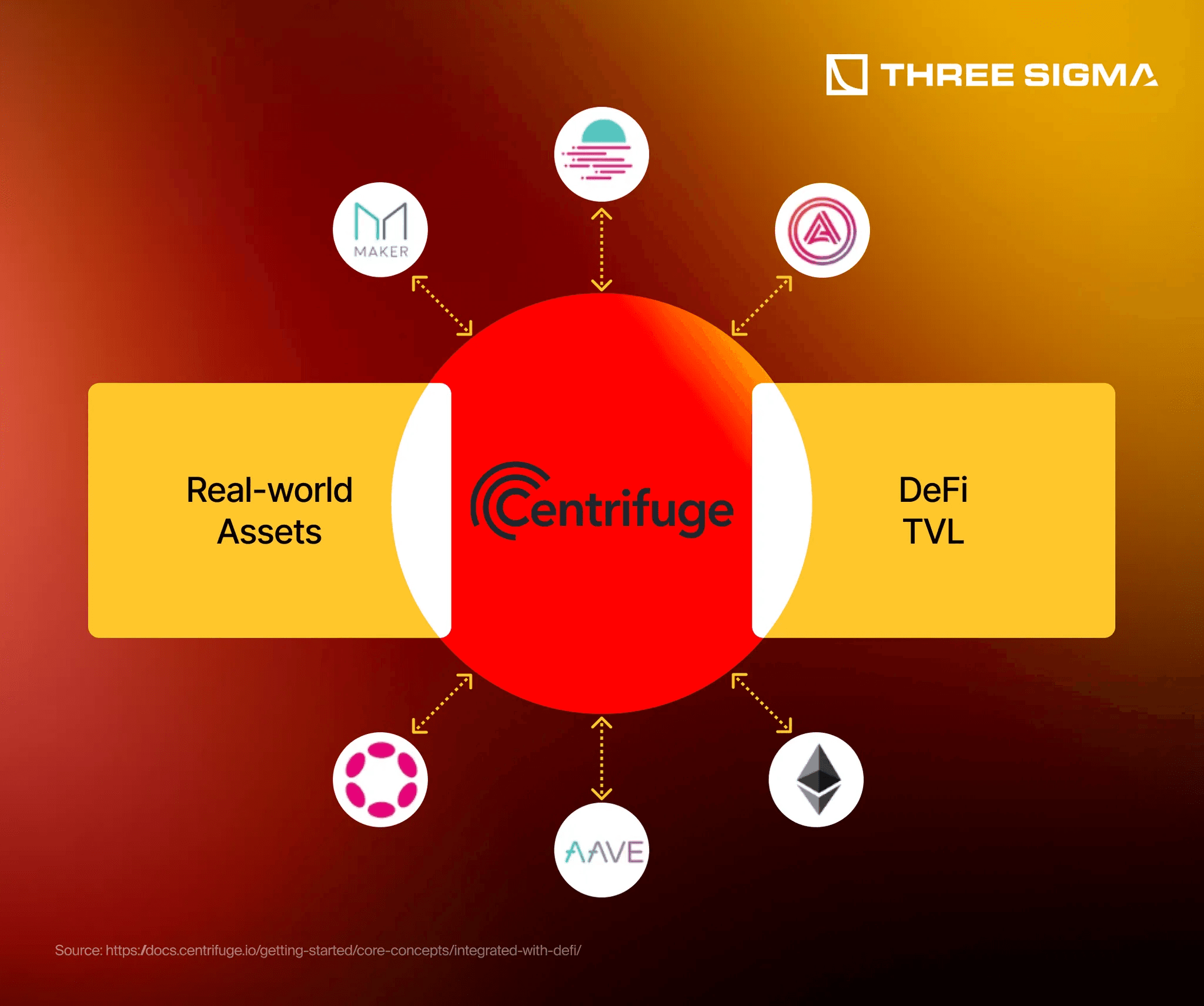 tokenized invoice NFT Centrifuge RWA