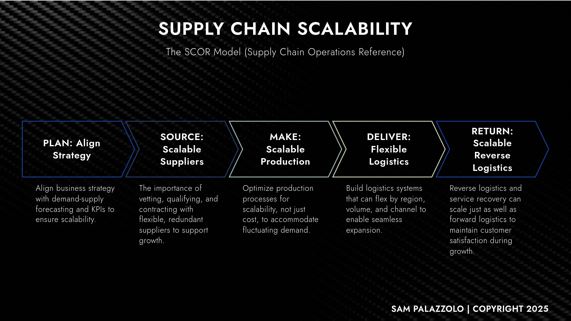 scalable RWA financing manufacturing supply chain