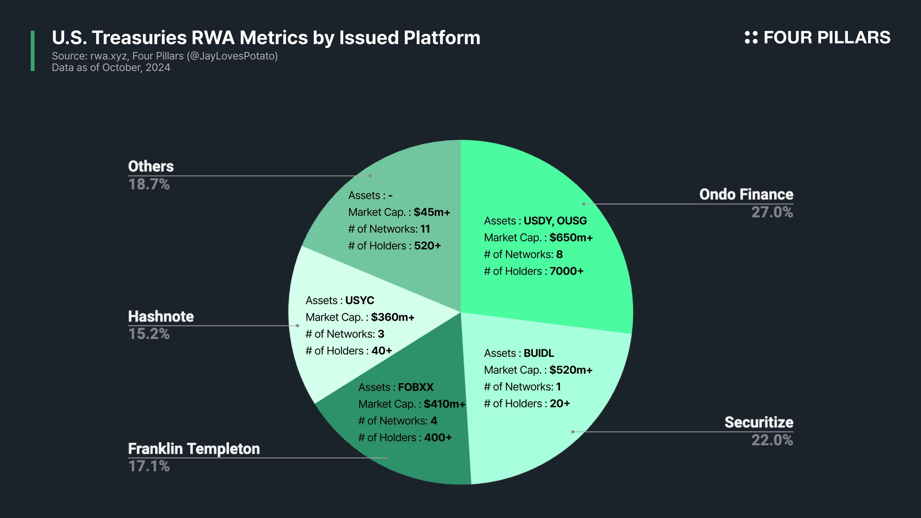 tokenized bank deposits RWA