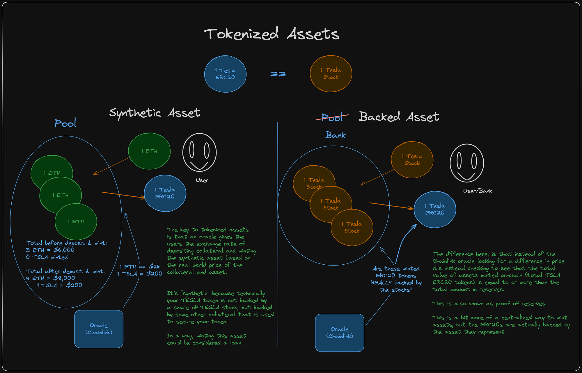Dynamic graphic illustrating invoices transforming into blockchain tokens for rapid RWA-backed stablecoin funding in SME invoice financing