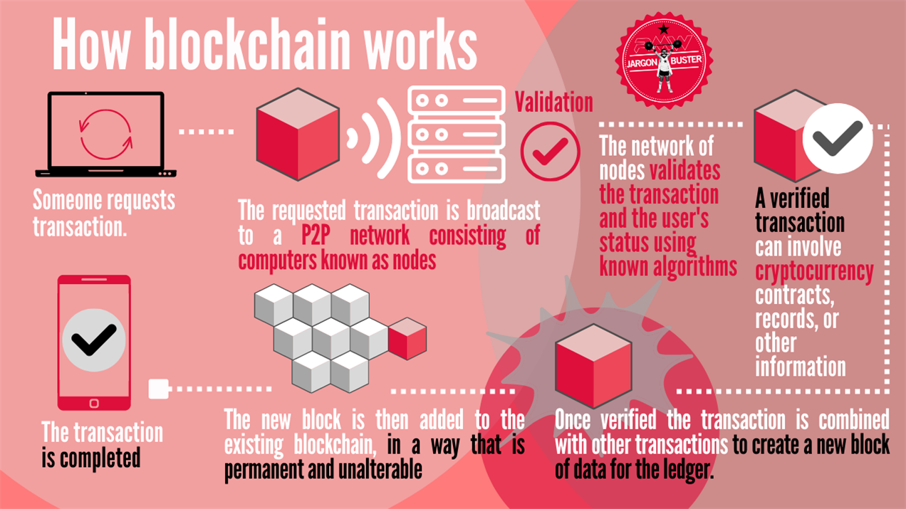 blockchain on-chain tracking finance